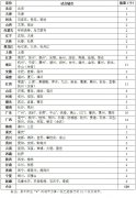 牛牛游戏下载网址_牛牛游戏下载网站_牛牛游戏下载官网_免去群众往返车管所和